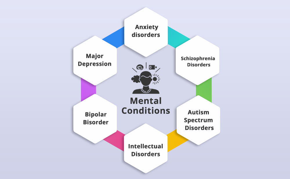 How are Mental and Emotional Conditions Determined as Disabling by SSA Reviewers?